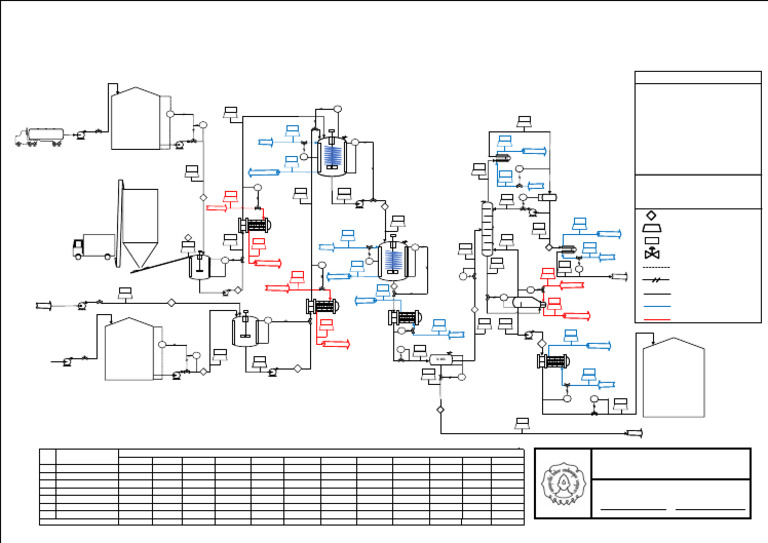 Amil Alkohol Pabrik Prarancangan | PDF | Gas Technologies | Chemical ...