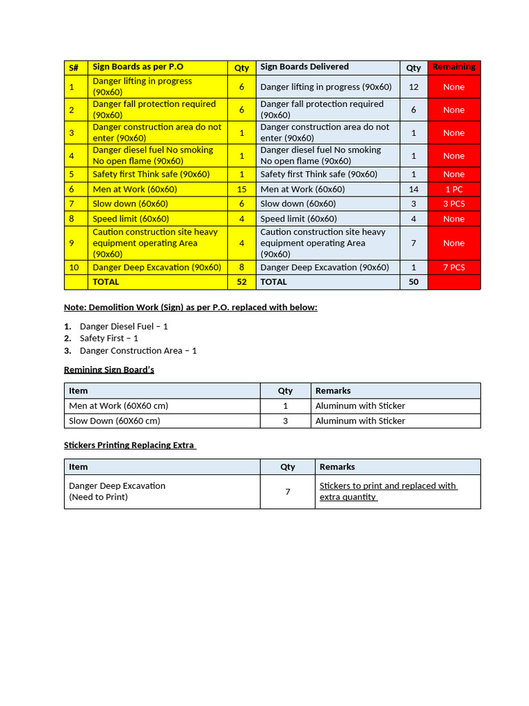 Sign Boards Details | PDF