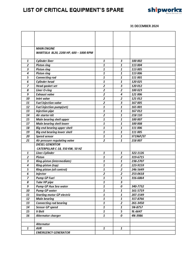 SWZ-FRM-09-03 List of Critical Equipment's Spare - DEC 2024 - Ariston ...