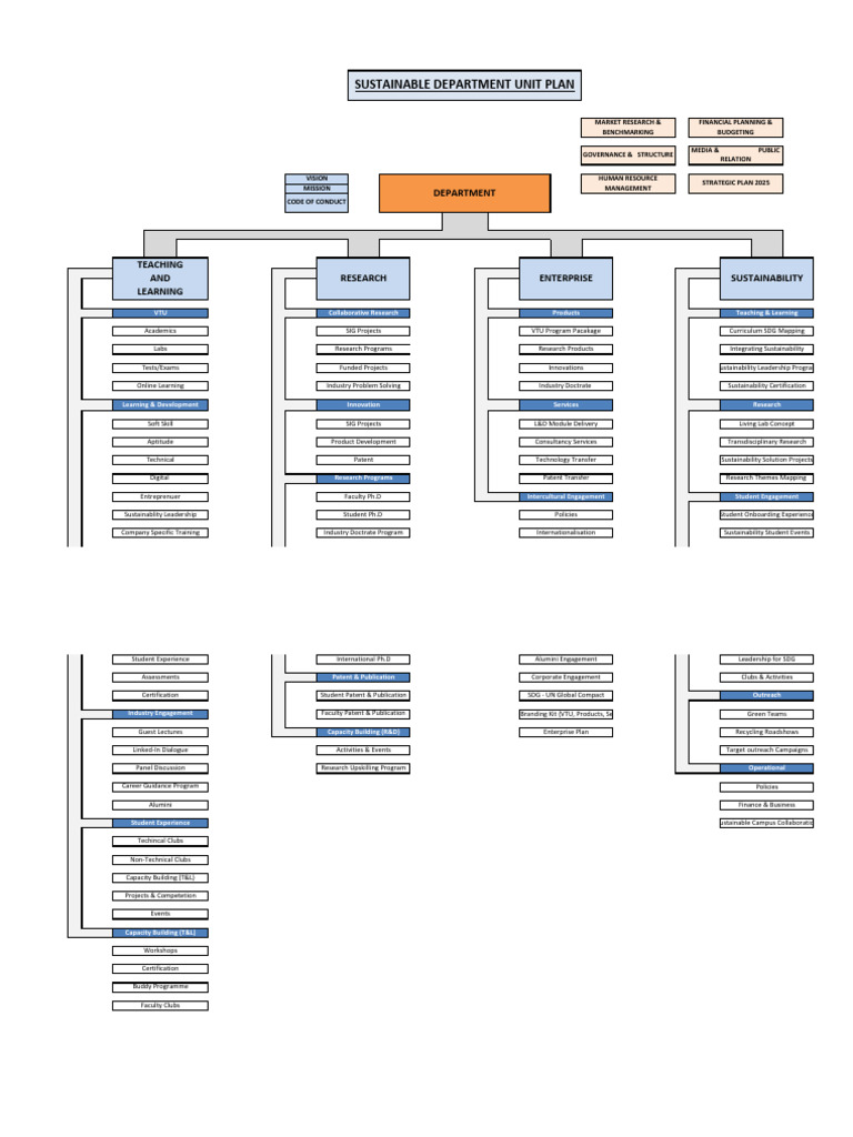 Strategic Plan Pdf Innovation Sustainability