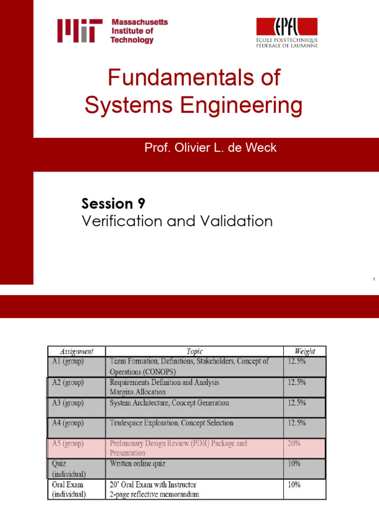 MIT16 842F15 Ses9 Ver | PDF | Systems Engineering | Engineering