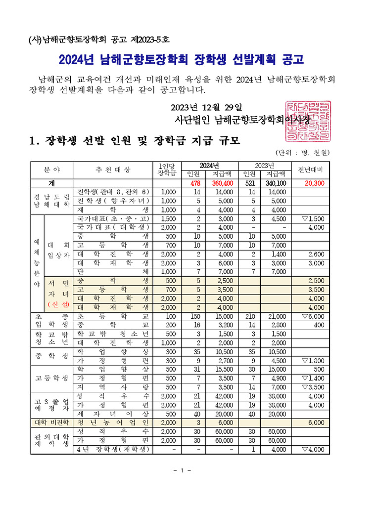 2024%EB%85%84+%EC%9E%A5%ED%95%99%EC%83%9D+%EC%84%A0%EB%B0%9C%EA%B3%84 ...