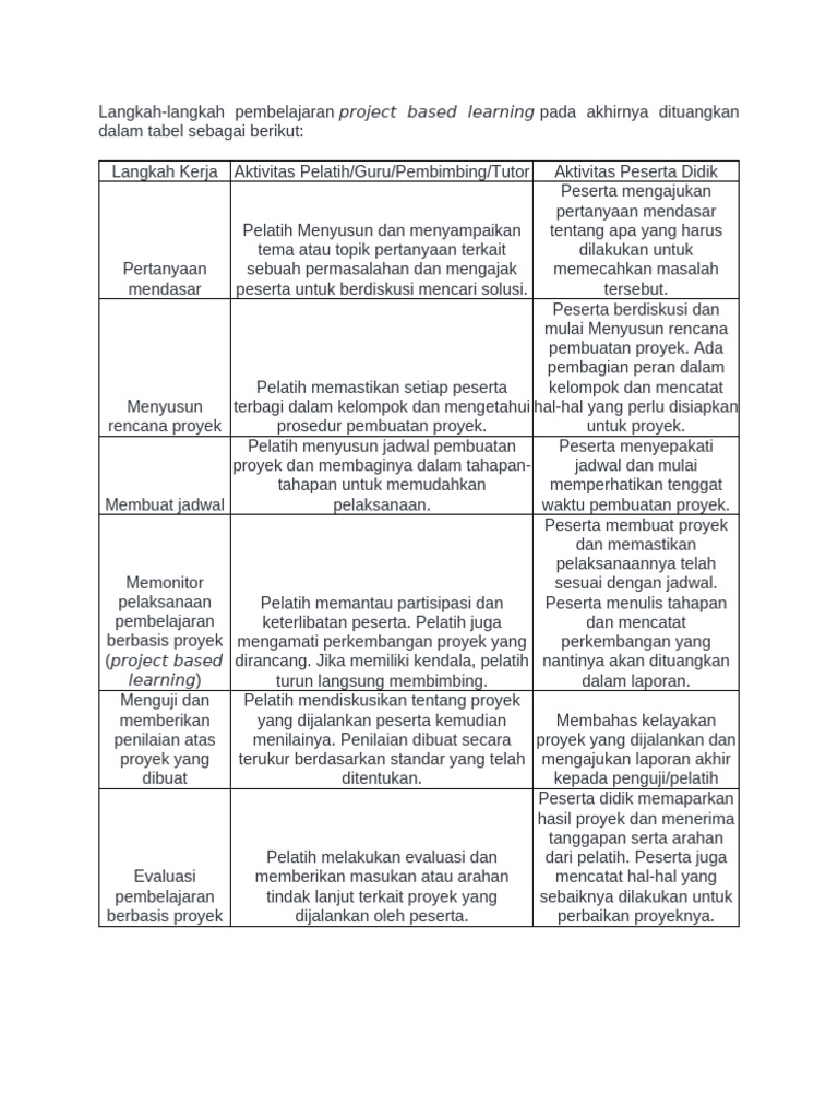 Sintaks Pembelajaran Project Based Learning | PDF