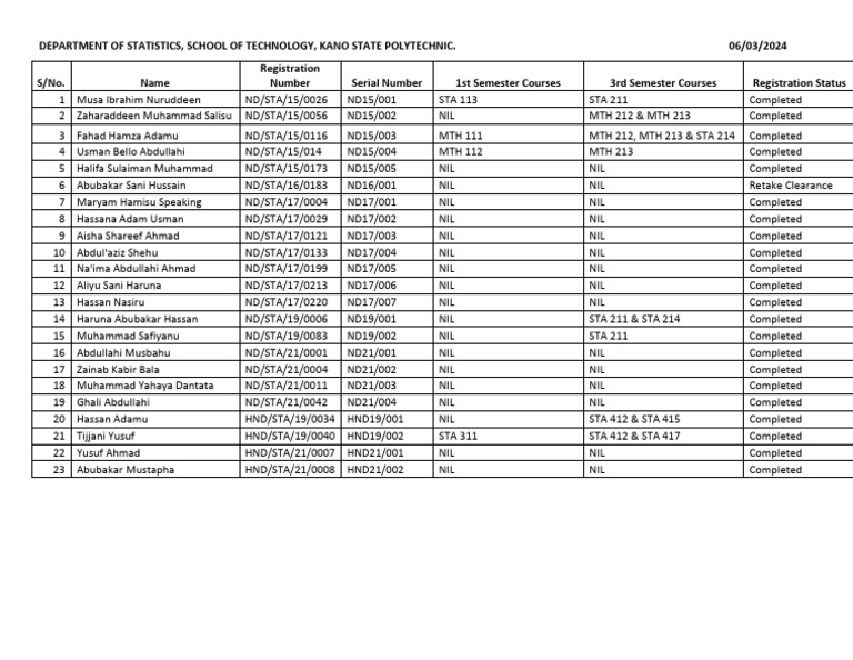 Kano Polytechnic Statistics Course Status | PDF