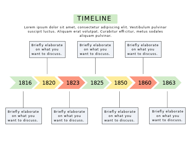 Green Professional Timeline Graph | PDF