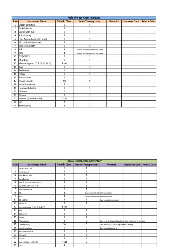 Male Therapy Room Equipment Inventory | PDF | Hygiene