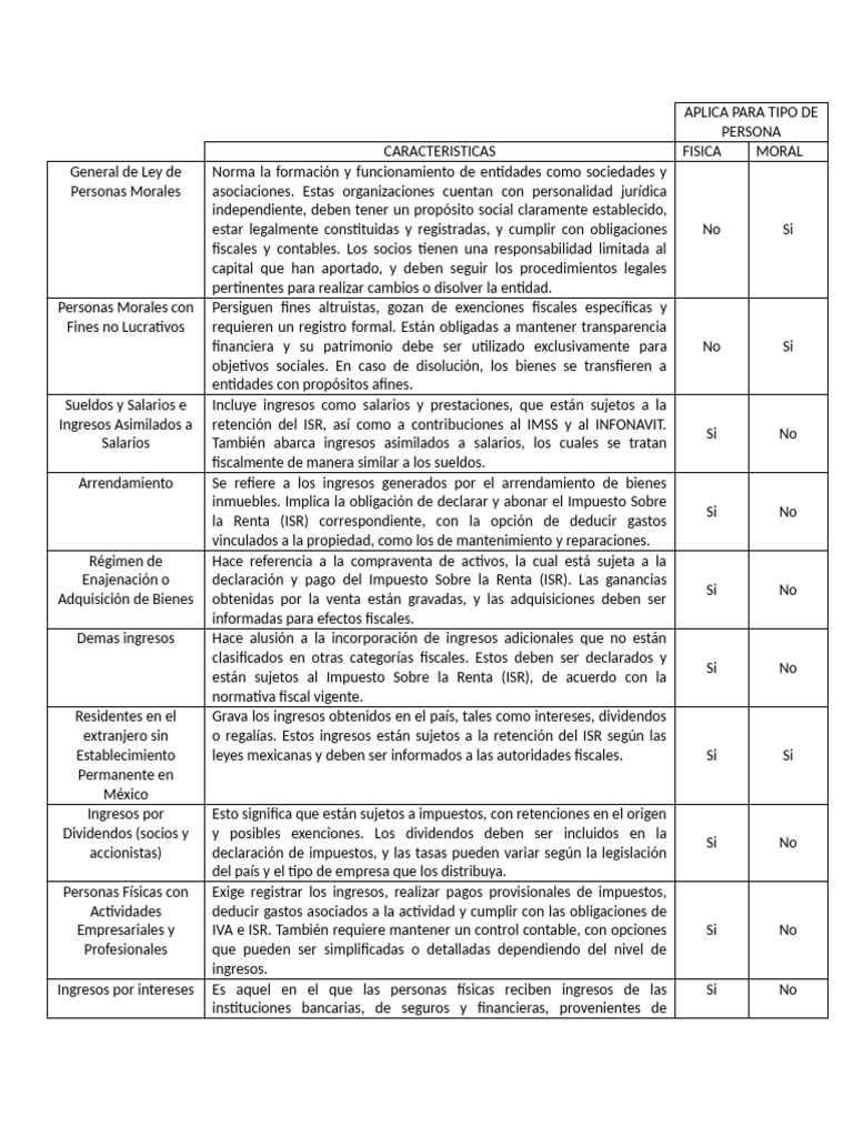 Régimen Fiscal para Personas Morales y Físicas | PDF | Impuesto sobre ...