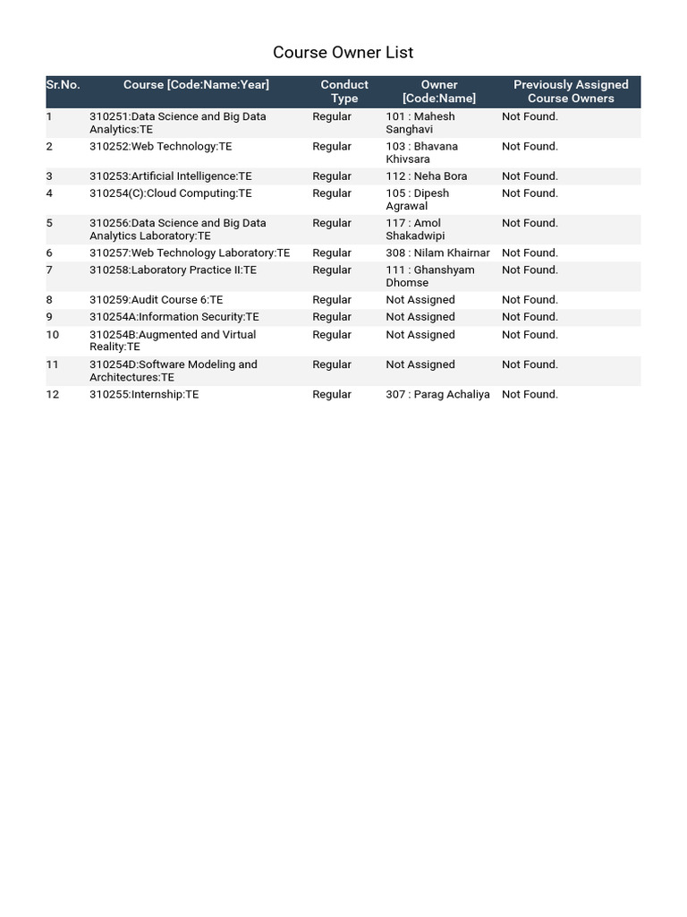Ourse Owner List | PDF
