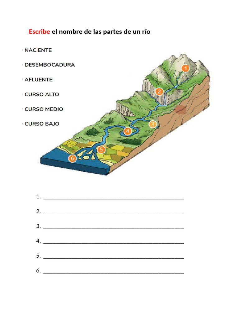 Partes de un río: Nombres y Descripción | PDF