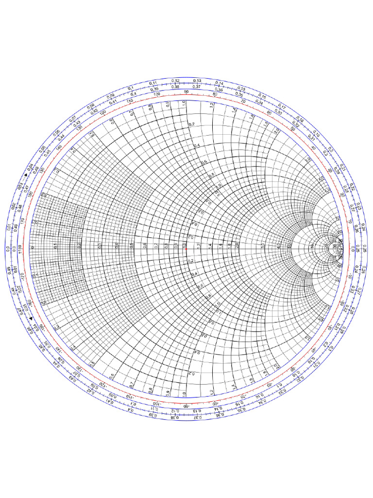 Smithchart | PDF