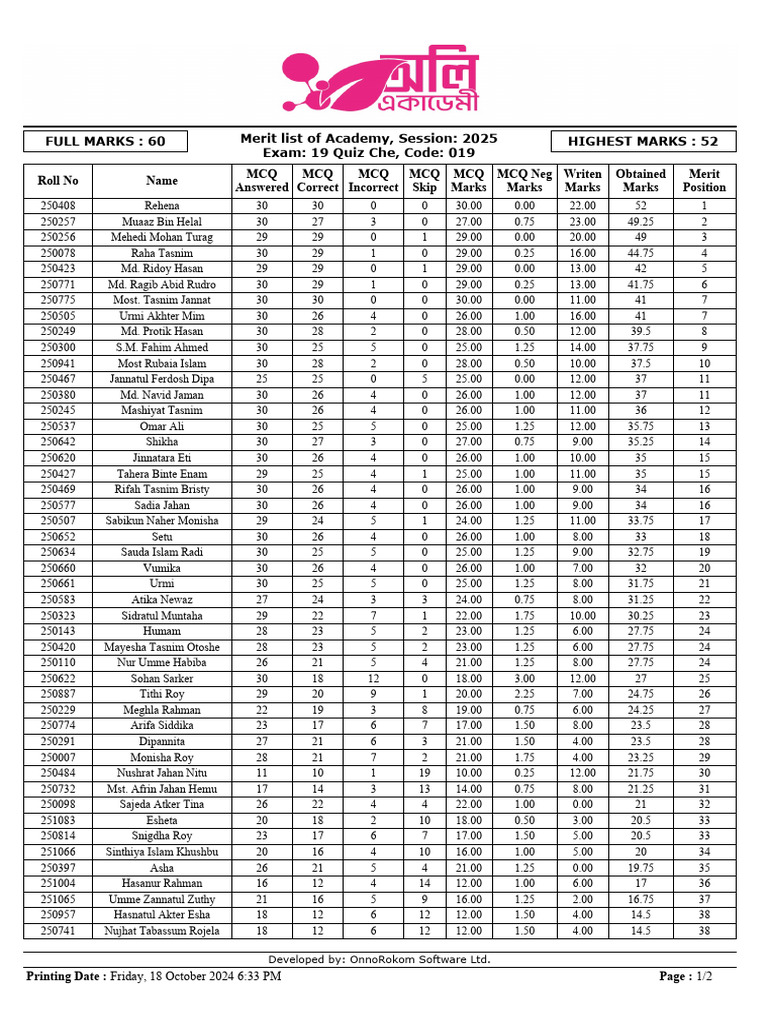 2025 Merit List for Quiz Che Exam | PDF | Standardized Tests | Science