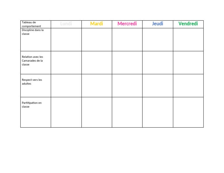 Tableau de comportement en classe | PDF