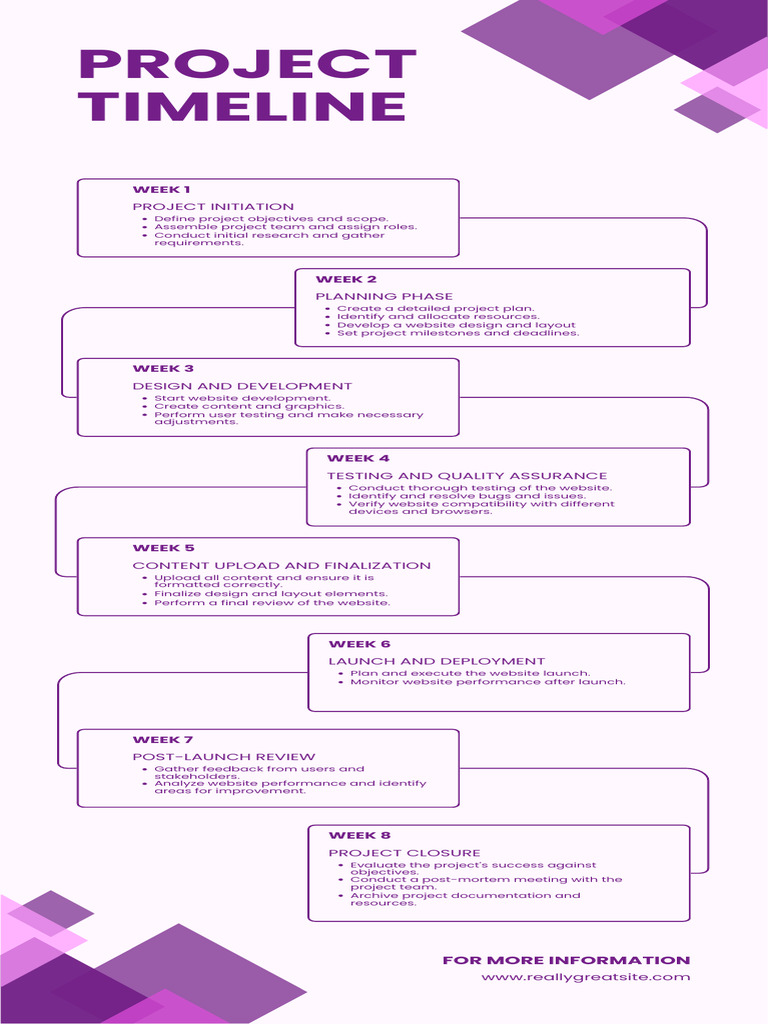 Website Project Timeline Guide | PDF