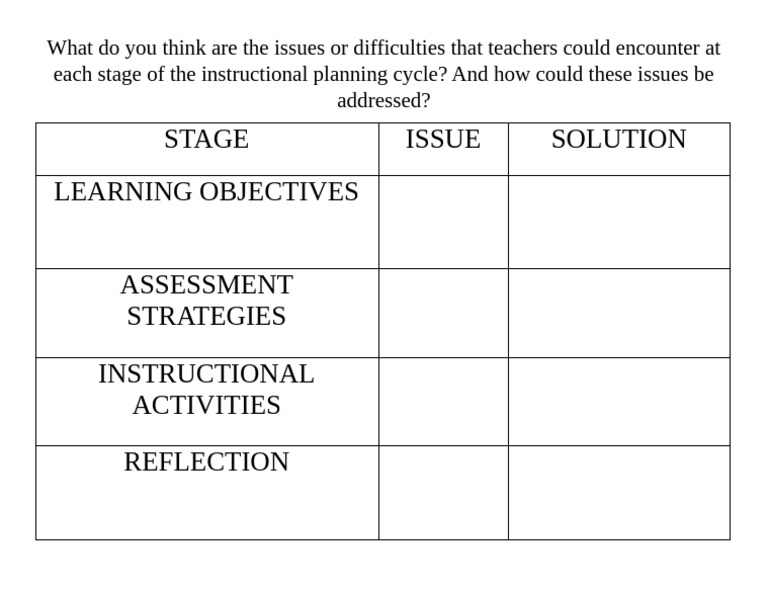 Challenges in Instructional Planning | PDF