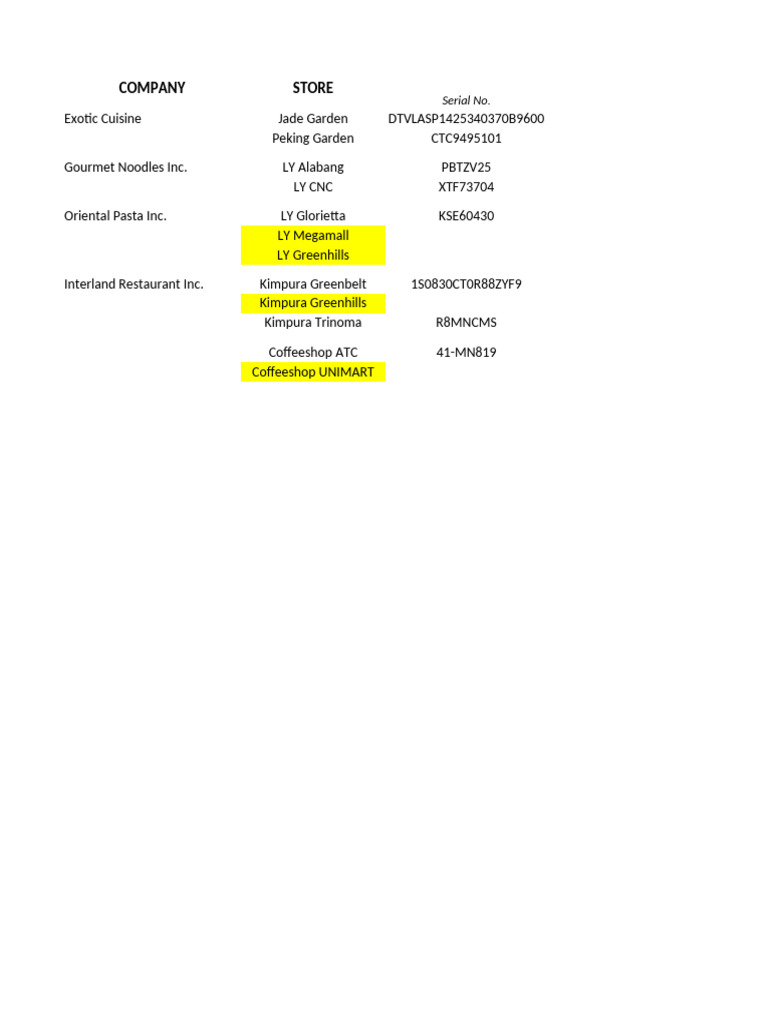 Official Receipt Details for Restaurants | PDF | Cuisine