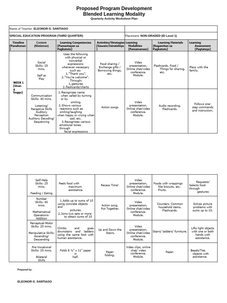 3rd Quarter Program Dev't | PDF | Learning | Nonverbal Communication