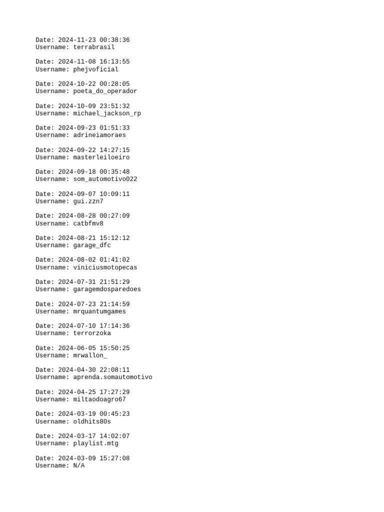 User Activity Log by Date | PDF