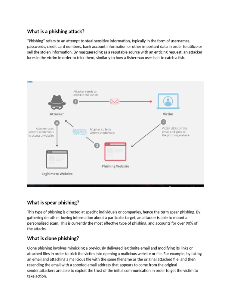 Understanding Phishing Attacks and Types | PDF | Phishing | Email Spam