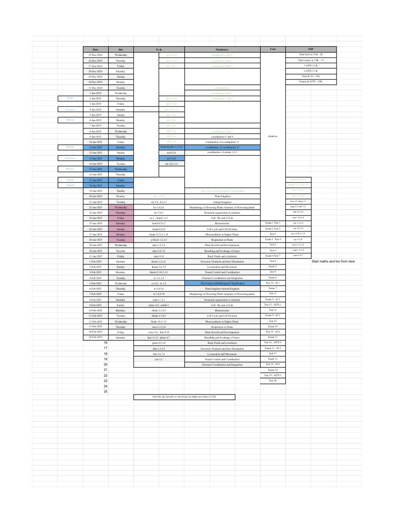 Untitled spreadsheet | PDF | Plants | Life Sciences