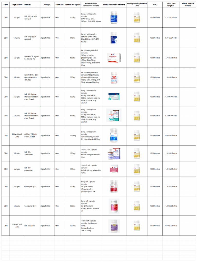 12.4 Function-Price List | PDF