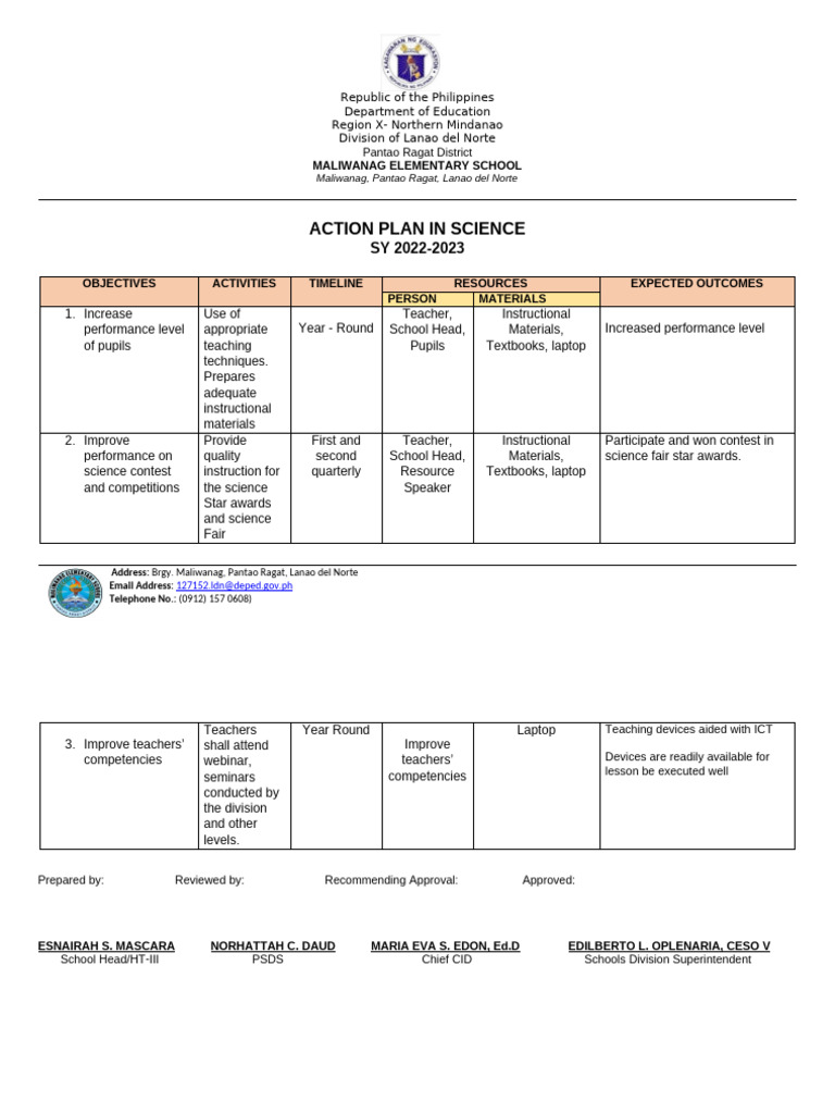 Science Action Plan Sy 2022 2023 | PDF | Teachers | Teaching