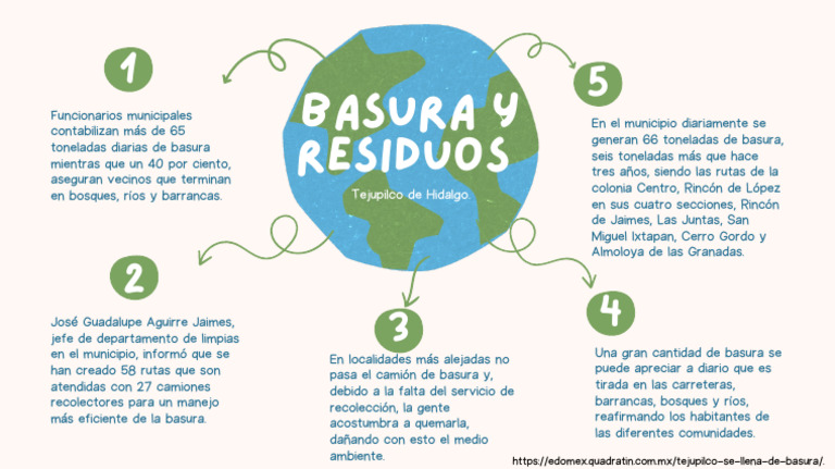 Crisis de Basura en Tejupilco | PDF