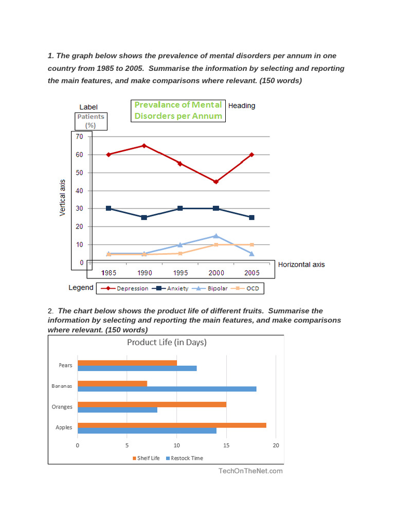 Practice Chart and Graph | PDF