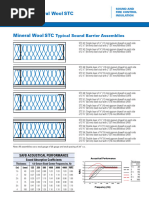 STC Ratings for Wall Assemblies | PDF | Architectural Design | Architecture