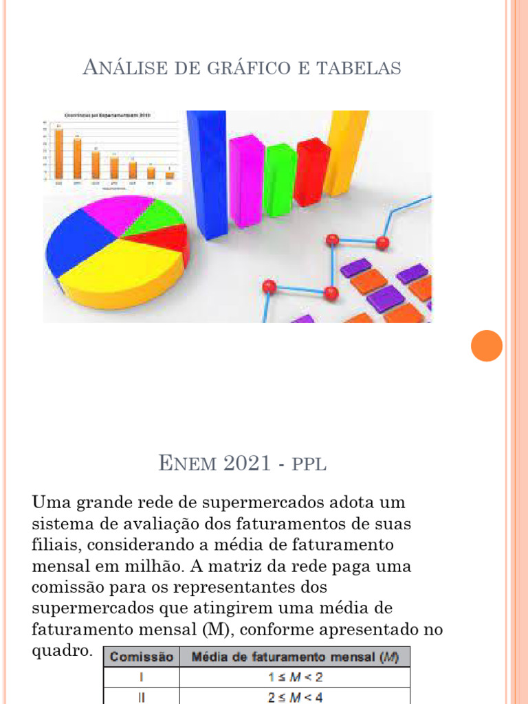 Análise de Gráficos e Tabelas do ENEM | PDF | Despesa | Preços