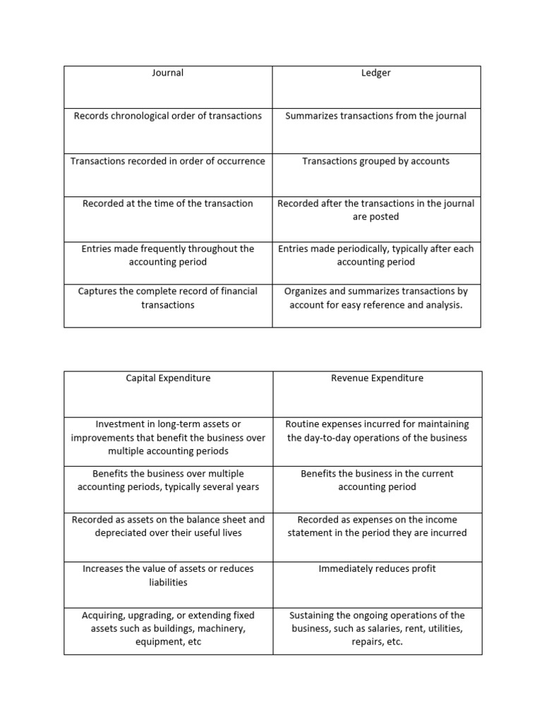 Accountancy | PDF | Depreciation | Expense