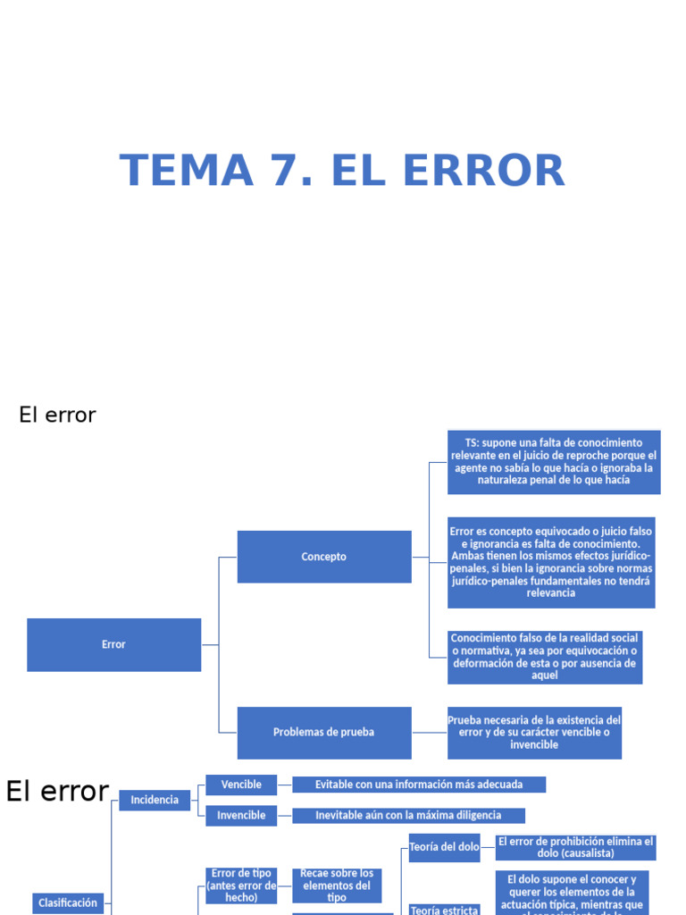 Tema 7. El Error | PDF | Intención (Derecho Penal) | Ley común