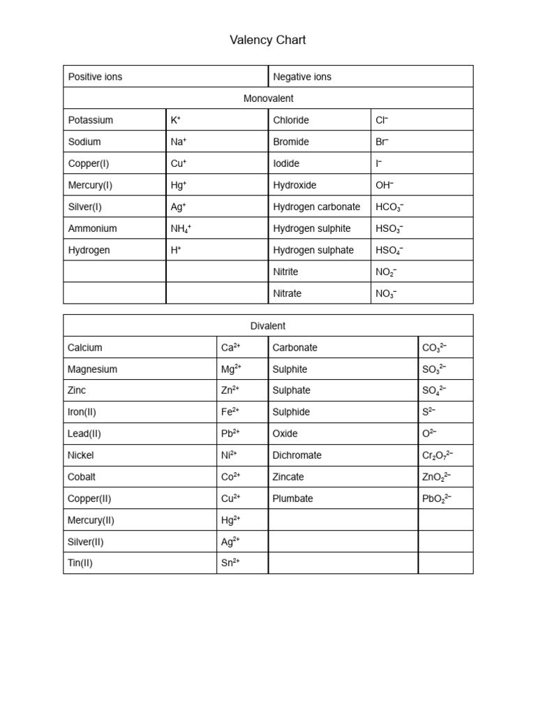 Valency Chart | PDF