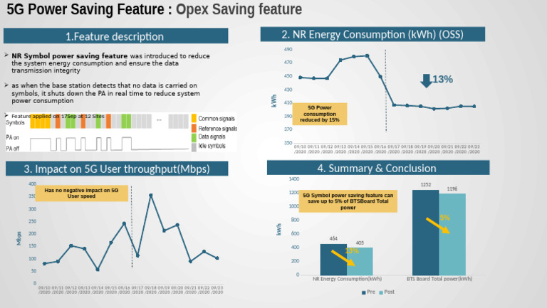 5G Power Saving Feature Impact Analysis | PDF | Electric Power ...