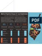 Mobility and Population Change in St. Louis, 2000-2010