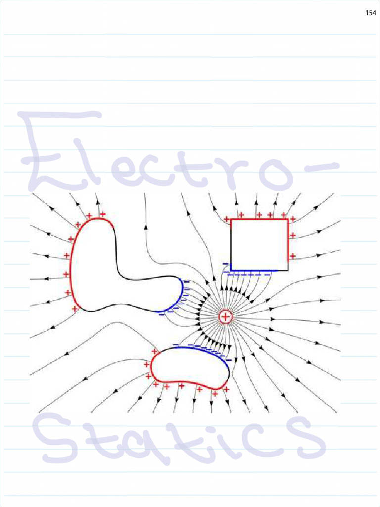 Electrostatics | PDF