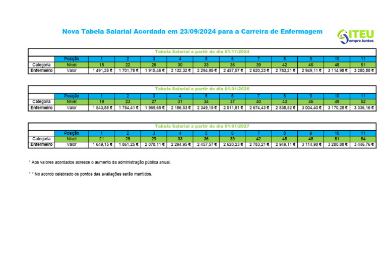 tabela-salarial-enfermagem-2026-2027-pdf