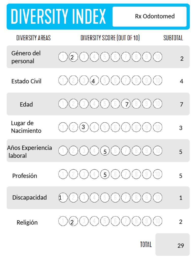 Diversity Index | PDF