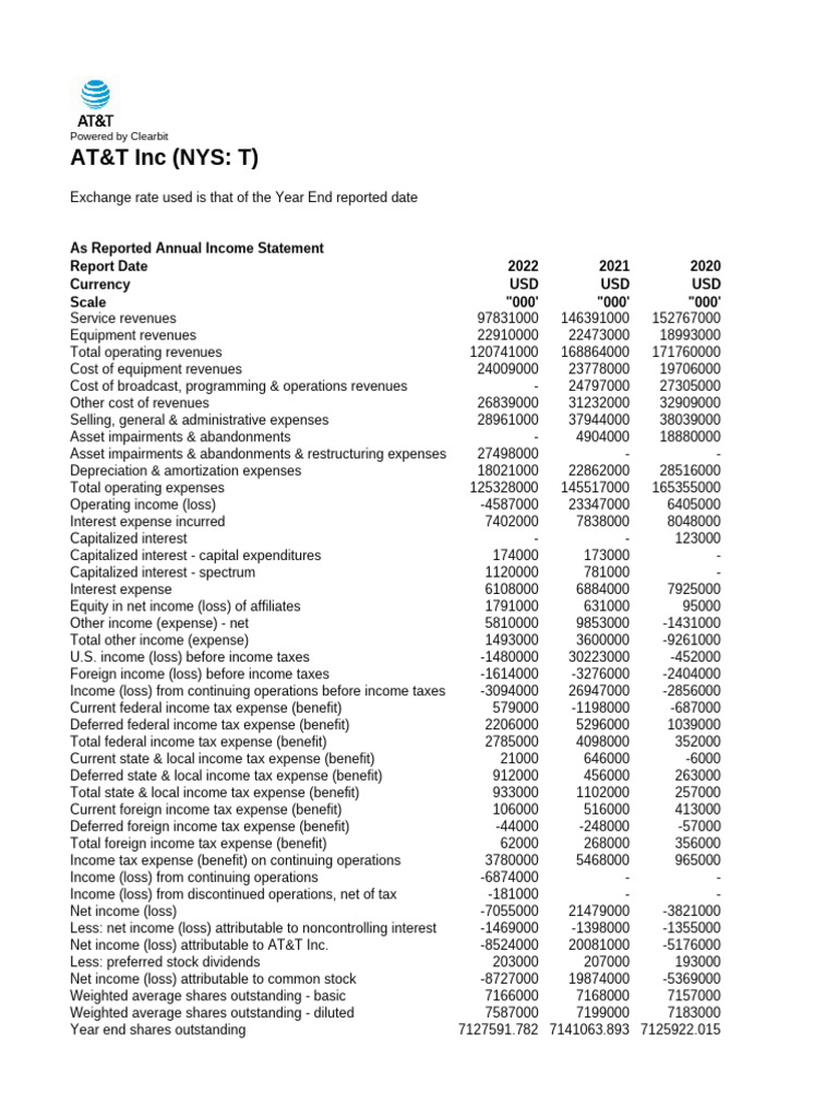 ATT Financial Analysis | PDF | Expense | Net Income