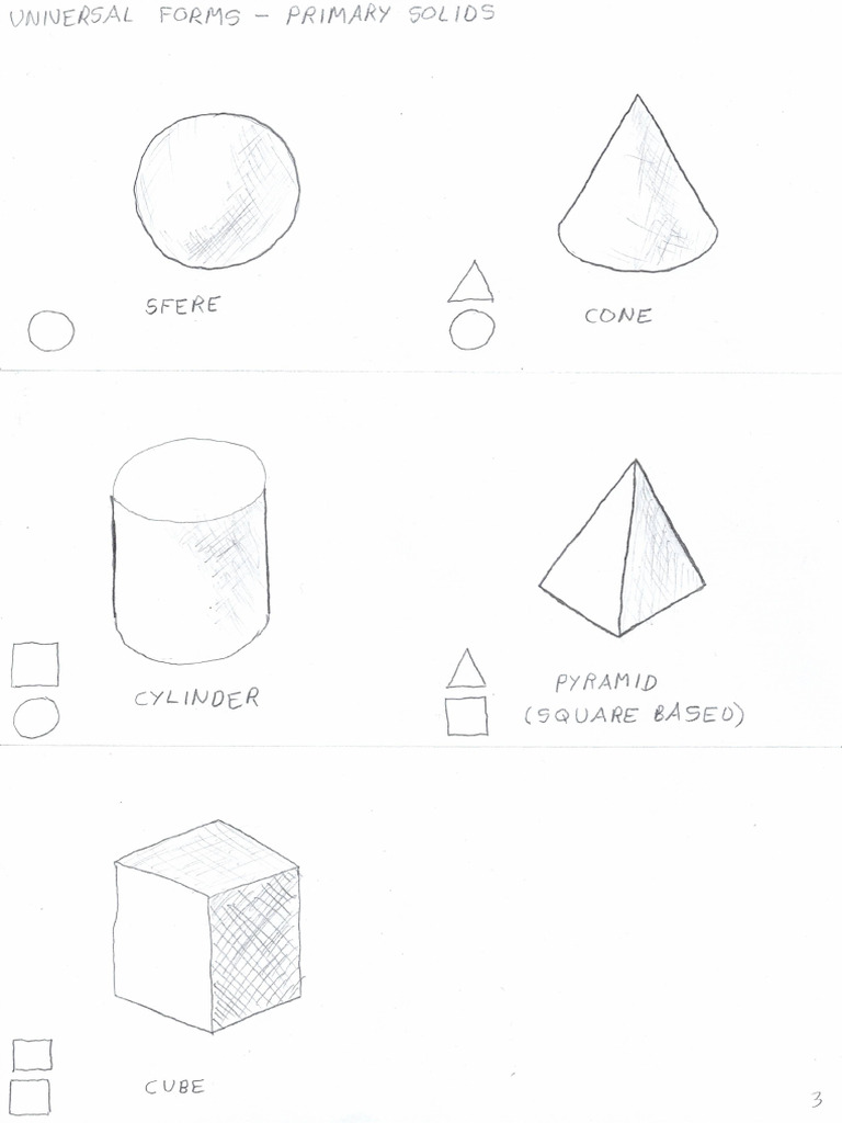 Forms Primary Solids | PDF