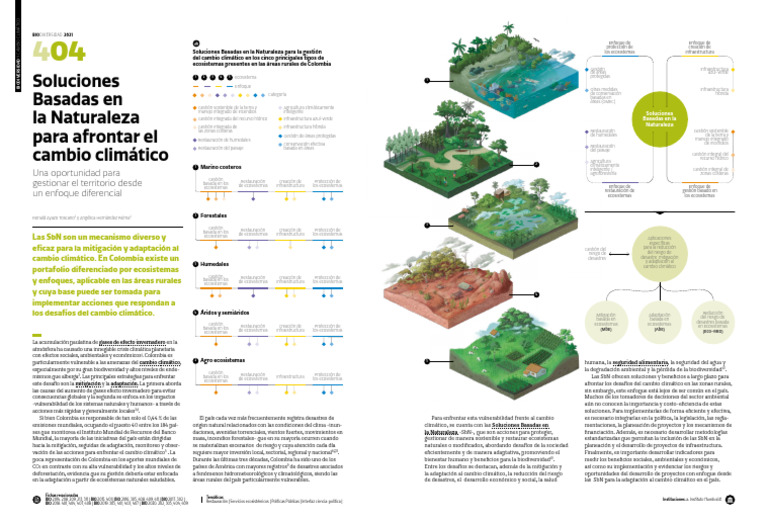 Ficha Impresa 2021 404 | PDF | Entorno natural | Ciencias de la Tierra