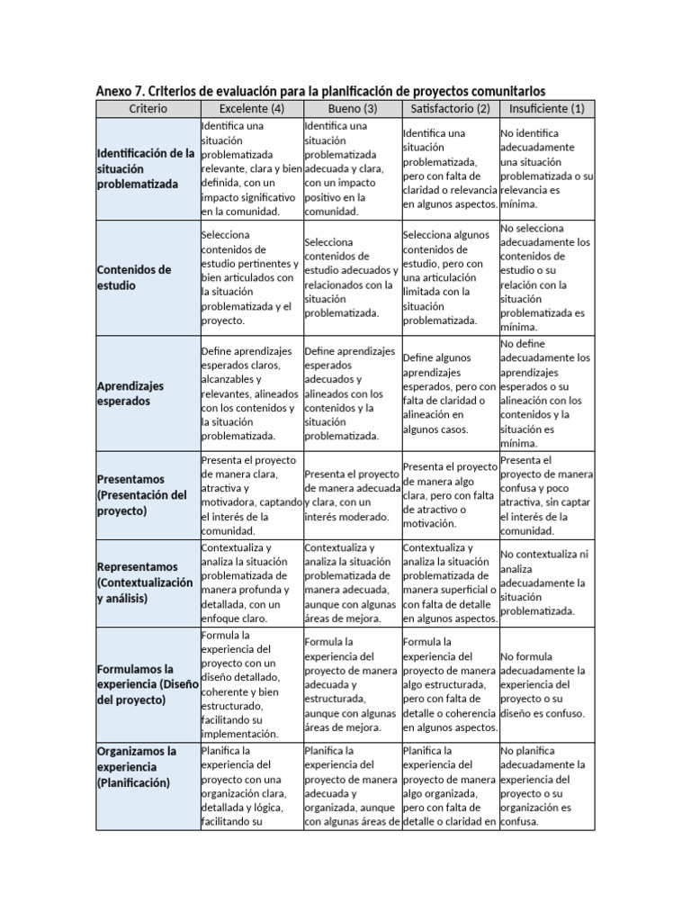 Evaluación de Proyectos Comunitarios | PDF | Evaluación | Cognición