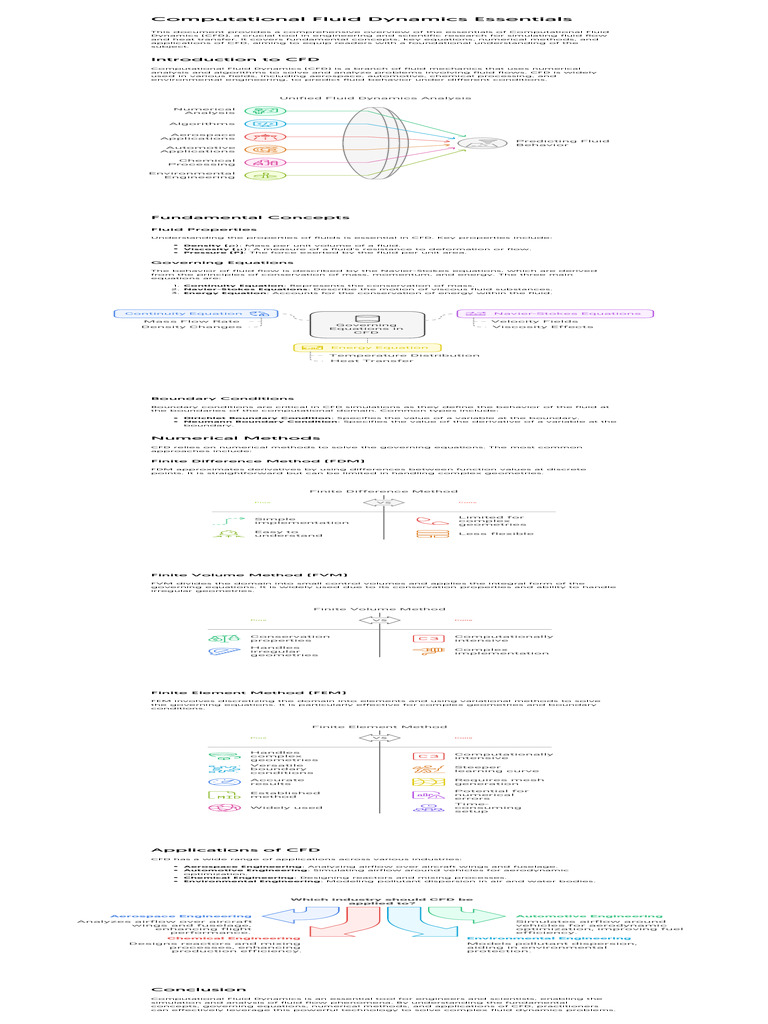 CFD Essentials for Engineers | PDF | Fluid Mechanics | Computational ...