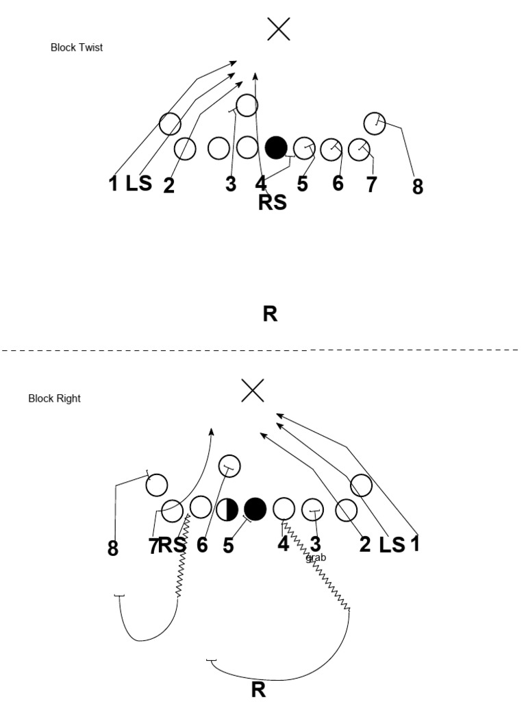 Block and Return Procedures Guide | PDF