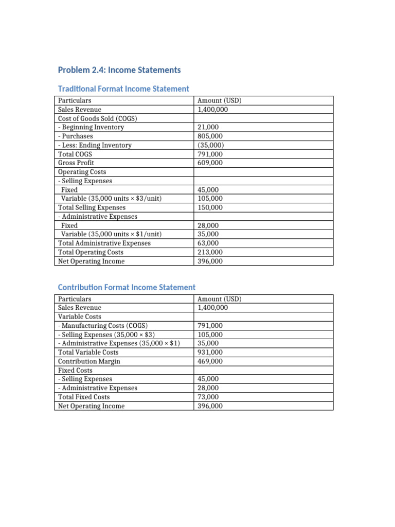 Problem 2.4: Income Statements: Traditional Format Income Statement | PDF