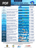 WMO Sea State Code and Wave Heights | PDF | Meteorology | Oceanography