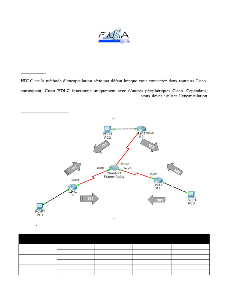 TP N°1 - Encapsulation Frame Relay | PDF | Adresse IP | Informatique