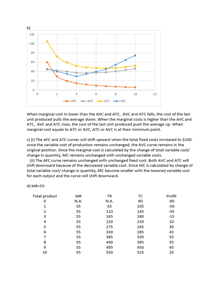 Marginal Cost and Profit Analysis | PDF | Marginal Cost | Pricing