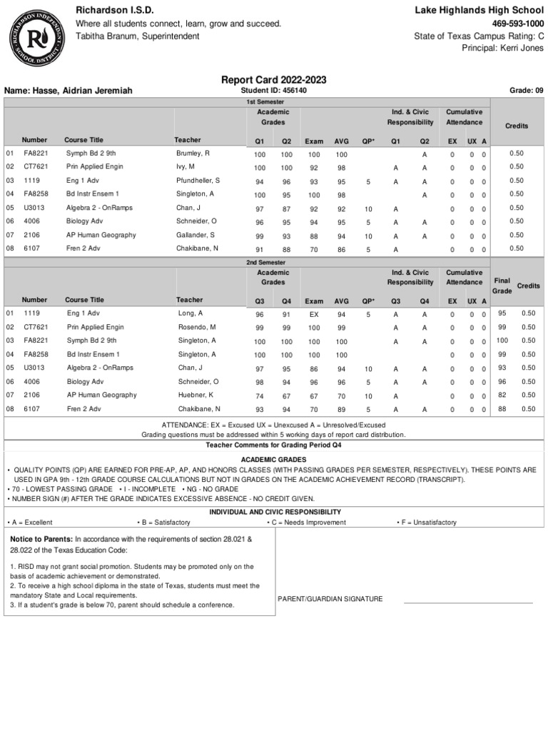 Richardson ISD 2022-2023 Report Card | PDF | Evaluation | Secondary ...