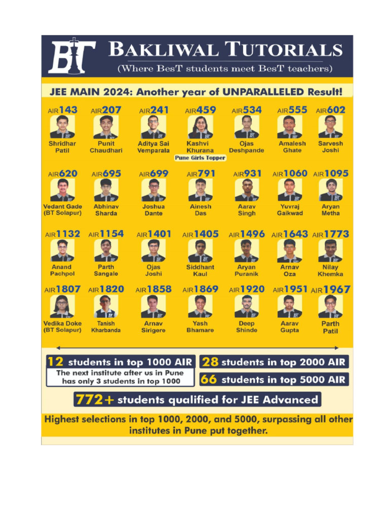 JEE Advanced 2024 Qualified Students List | PDF