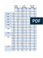 Nominal Size Outside Diameter Wall Thickness Plain-End Weight Inch MM Inch MM LB/FT KG/M 0.405 0.54